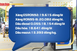 [Video] Giá xăng dầu giảm trong kỳ điều hành ngày 11/12