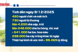 [Video] Thiên tai năm 2025 gây thiệt hại lớn hơn năm 2024 