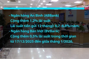 [Video] Lãi suất huy động tăng mạnh, nhiều ngân hàng niêm yết mức 7–8%/năm
