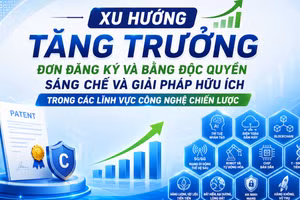 [Infographic] Đơn đăng ký và bằng độc quyền sáng chế và giải pháp hữu ích trong các lĩnh vực công nghệ chiến lược