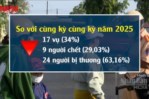 [Video] 29 Tết đến mùng 2: 74 người tử vong vì tai nạn giao thông