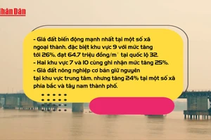 [Video] Giá đất trung tâm Hà Nội cao nhất hơn 700 triệu đồng/m² từ năm 2026