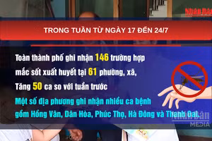 [Video] Hà Nội tăng cường phòng, chống dịch bệnh tại các khu vực ngập úng