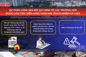 [Video] Đề xuất bổ sung trường hợp chưa xem xét, miễn kỷ luật với vi phạm đất đai trước Luật Đất đai 2024