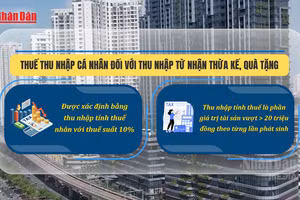 [Video] Quy định cách tính thuế thu nhập cá nhân đối với thừa kế, quà tặng