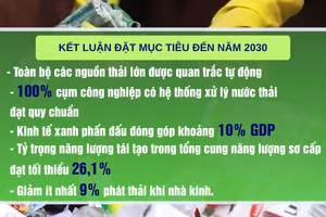 [Video] Đề xuất dành tối thiểu 2% tổng chi ngân sách hằng năm cho bảo vệ môi trường