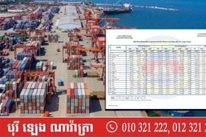 Giá trị xuất nhập khẩu hàng hóa của Campuchia với thị trường quốc tế tăng mạnh trong những tháng đầu năm 2026. (Ảnh: Fresh News)