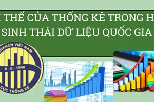 Tại Việt Nam, hệ sinh thái dữ liệu quốc gia đang từng bước được hình thành với các trụ cột quan trọng.