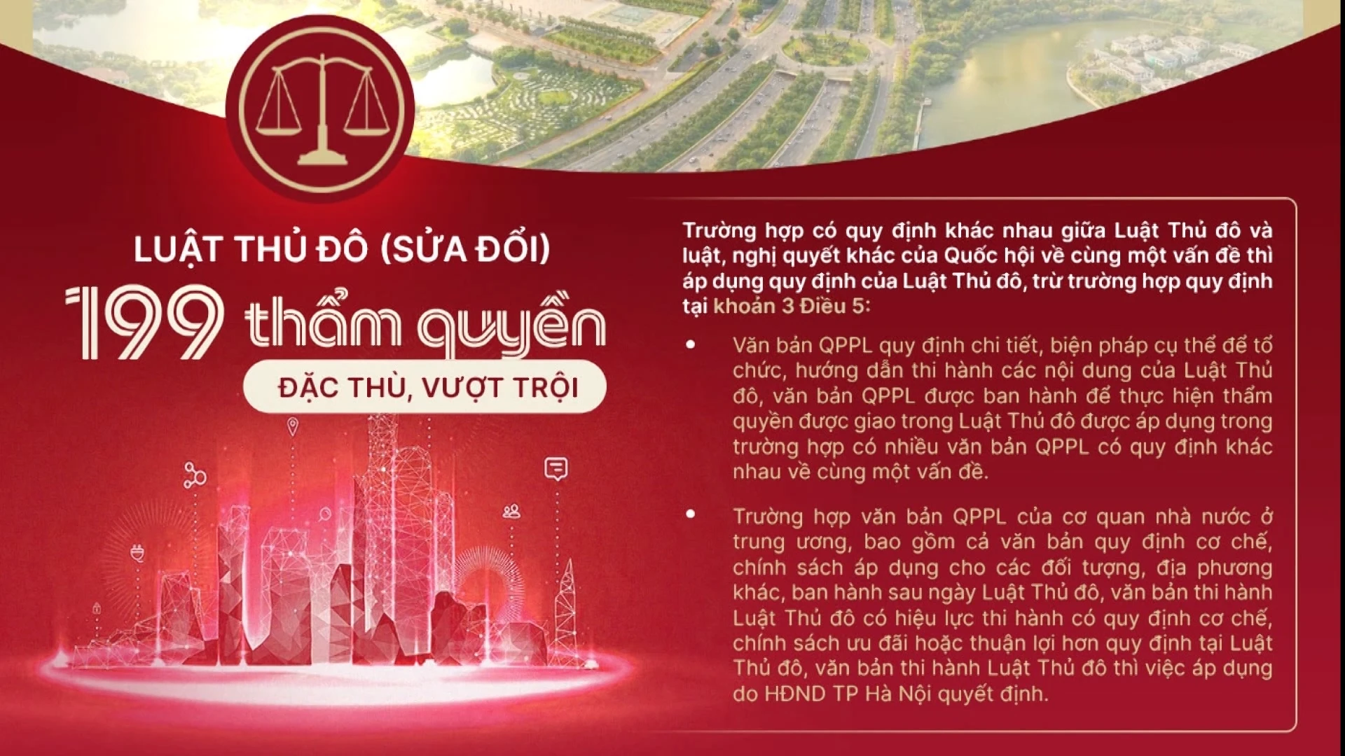 Luật Thủ đô sửa đổi: Hà Nội được trao 199 thẩm quyền vượt trội