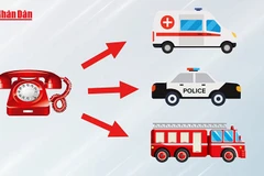 [Video] Đề Xuất Hợp Nhất 113, 114, 115 Thành Tổng Đài Cấp Cứu Quốc Gia