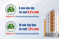 [Video] Từ 1/7, người dưới 35 tuổi vay mua nhà ở xã hội được hưởng lãi suất ưu đãi