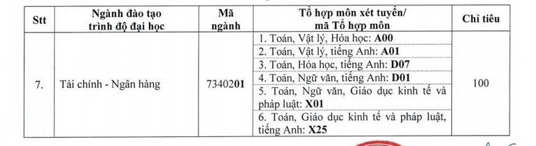 Ngành đào tạo, mã ngành đào tạo, tổ hợp môn xét tuyển và chỉ tiêu tuyển sinh. z6704079642568-770f22df1a19eb6e7bd3a30d571308a1-2446.jpg