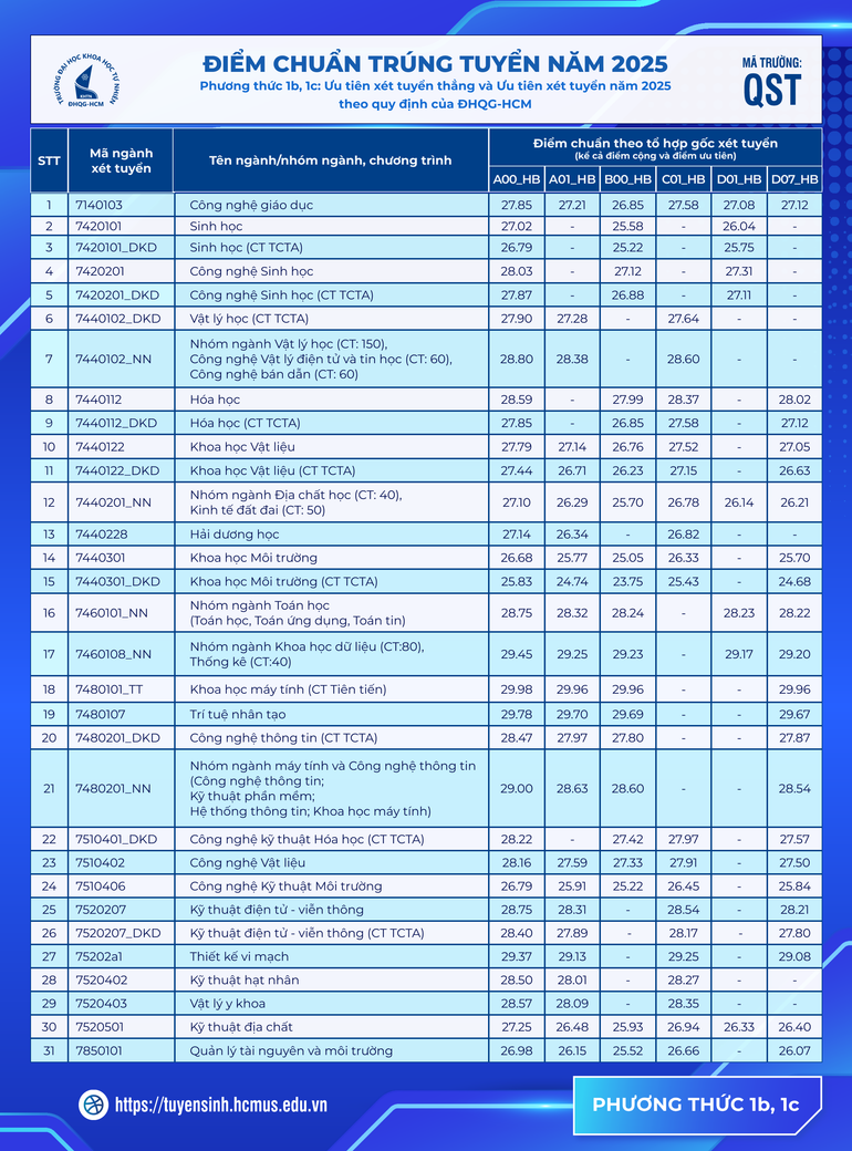 diem-chuan-1b-1c.png