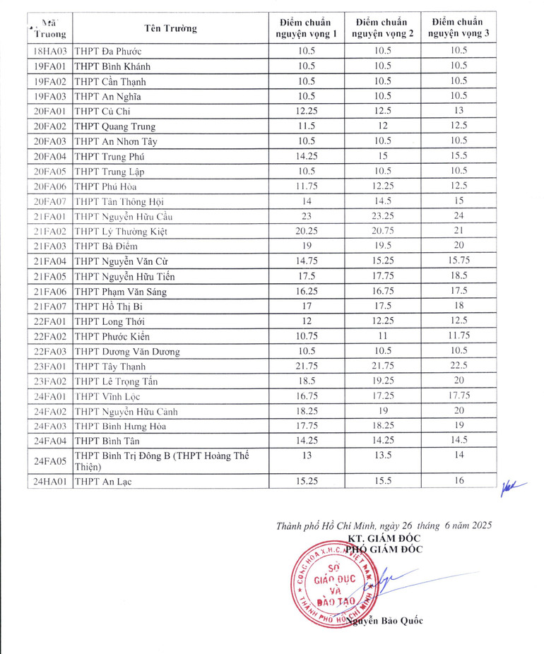 diemchuan-2025-1-hinh-anh-3-6350.jpg