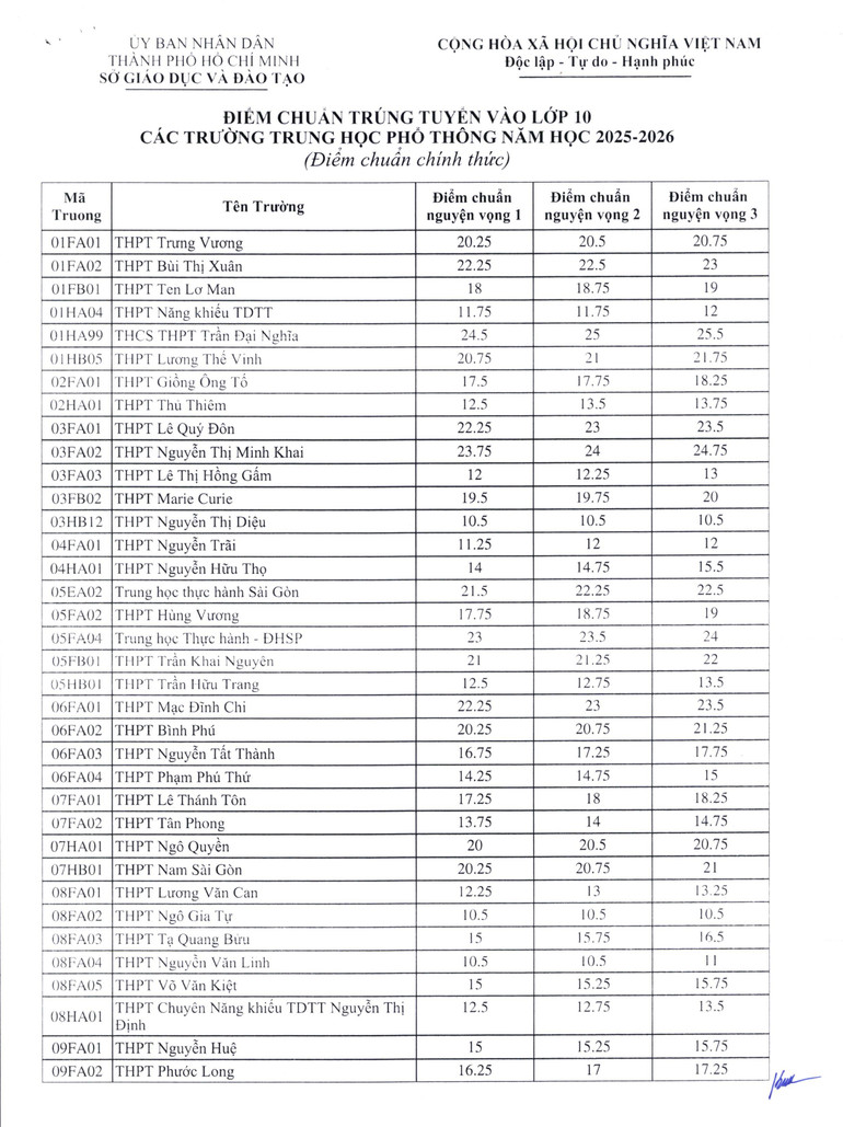 diemchuan-2025-1-hinh-anh-0-3477.jpg