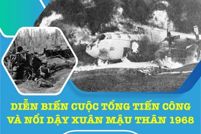 Diễn biến cuộc Tổng tiến công và nổi dậy Xuân Mậu Thân 1968 