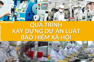 [Infographic] Quá trình xây dựng dự án Luật Bảo hiểm xã hội