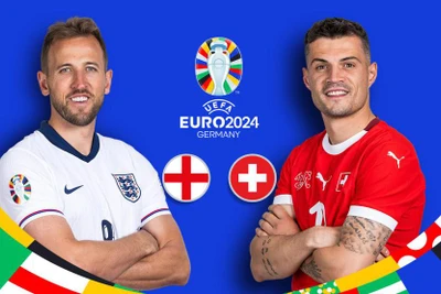 Đội tuyển Anh và đội tuyển Thụy Sĩ. (Ảnh: UEFA)