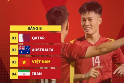 Kết quả bốc thăm bảng B của đội tuyển U20 Việt Nam. (Ảnh: VFF)
