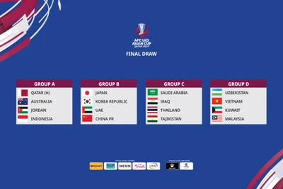 U23 Việt Nam nằm ở bảng D cùng với Uzbekistan, Kuwait và Malaysia. (Ảnh: AFC)