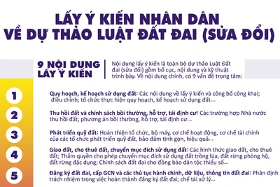 [Infographic] Lấy ý kiến nhân dân về dự thảo Luật Đất đai (sửa đổi)