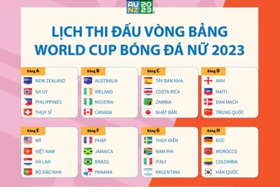 [Infographics] Lịch thi đấu vòng bảng World Cup nữ 2023