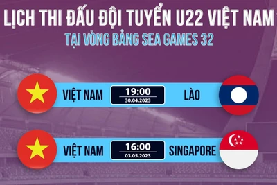 Lịch thi đấu của U22 Việt Nam tại vòng bảng SEA Games 32