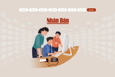 9 dấu mốc quan trọng của Báo Nhân Dân Điện tử sau 25 năm thành lập
