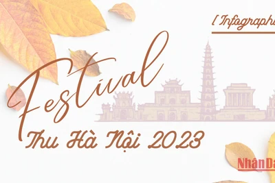[Infographic] Những điểm nhấn tại Festival Thu Hà Nội 2023