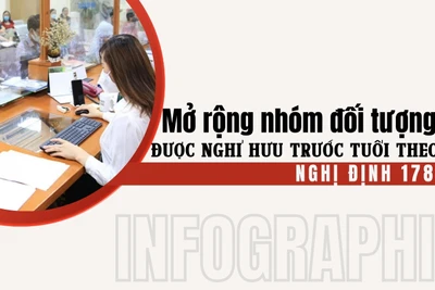 [Infographic] Mở rộng nhóm đối tượng được nghỉ hưu trước tuổi theo Nghị định 178