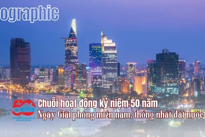 [Infographic] Chuỗi hoạt động kỷ niệm 50 năm Ngày Giải phóng miền nam, thống nhất đất nước