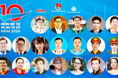 Đề cử cho giải thưởng "Gương mặt trẻ Việt Nam tiêu biểu"