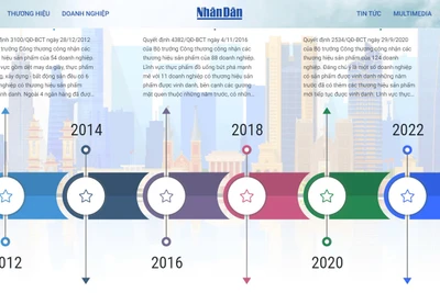 Chuyên trang Thương hiệu quốc gia ra mắt tháng 10/2024. 