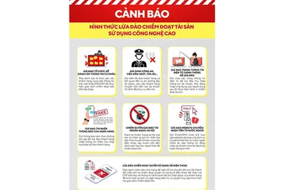 Ngân hàng Agribank khuyến cáo khách hàng các hình thức lừa đảo qua mạng.