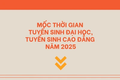 [Infographic] Mốc thời gian tuyển sinh đại học, cao đẳng năm 2025