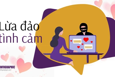 Cảnh báo hình thức lừa đảo tình cảm