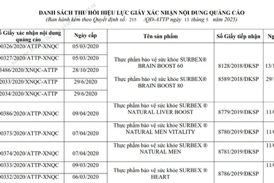 Danh sách thu hồi hiệu lực giấy xác nhận nội dung quảng cáo của một số sản phẩm thực phẩm bảo vệ sức khỏe. (Nguồn: VFA)