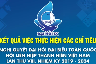 Kết quả thực hiện 10 chỉ tiêu nhiệm kỳ 2019-2024 của Hội Liên hiệp Thanh niên Việt Nam