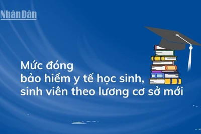 [Infographic] Mức đóng bảo hiểm y tế học sinh, sinh viên theo lương cơ sở mới