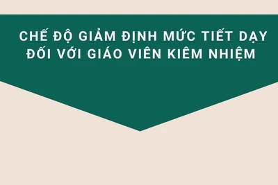 [Infographic] Chế độ giảm định mức tiết dạy đối với giáo viên kiêm nhiệm