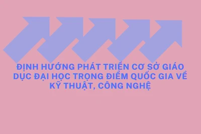 [Infographic] Phát triển 5 cơ sở giáo dục đại học trọng điểm quốc gia về kỹ thuật và công nghệ