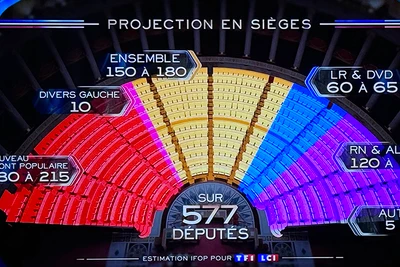 Không có liên minh nào giành được đa số quá bán để có thể đề cử đại diện làm thủ tướng. Chính trường Pháp sẽ tiếp tục diễn biến phức tạp. (Nguồn: Ảnh chụp từ màn hình kênh TF1)