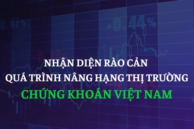 Nhận diện rào cản quá trình nâng hạng thị trường chứng khoán Việt Nam