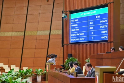 Quốc hội biểu quyết thông qua Luật Ban hành văn bản quy phạm pháp luật (sửa đổi) với tỷ lệ 96,03%. (Ảnh: DUY LINH)