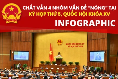[Infographic] Kỳ họp thứ 5, Quốc hội khóa XV: Chất vấn 4 nhóm vấn đề trọng tâm