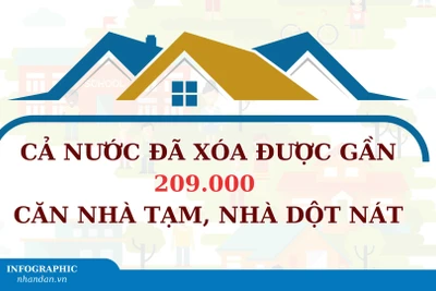 [Infographic] Cả nước đã xóa được gần 209.000 căn nhà tạm, nhà dột nát 