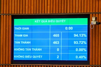 Người tiêu dùng được tạo điều kiện lựa chọn môi trường tiêu dùng lành mạnh, bền vững