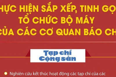 Phương án sắp xếp cơ quan báo chí thuộc Chính phủ và bộ, ngành