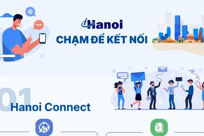 Ứng dụng Công dân Thủ đô số iHanoi.