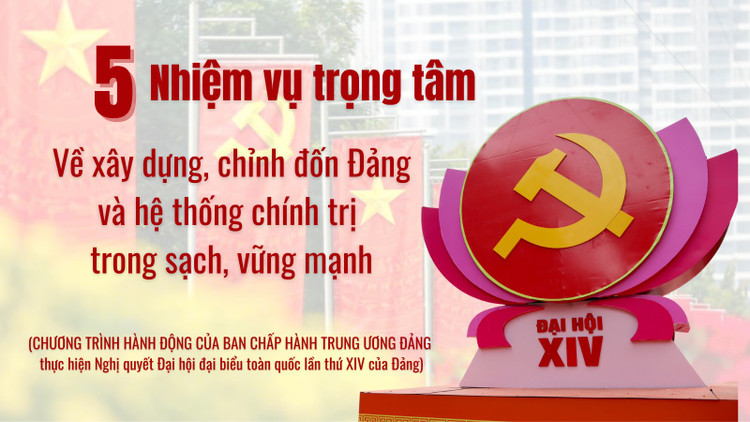 [Infographic] Nhiệm vụ trọng tâm về xây dựng, chỉnh đốn Đảng và hệ thống chính trị trong sạch, vững mạnh